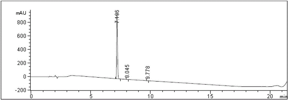 Hydrochlorides of dipeptide compounds and preparation method thereof