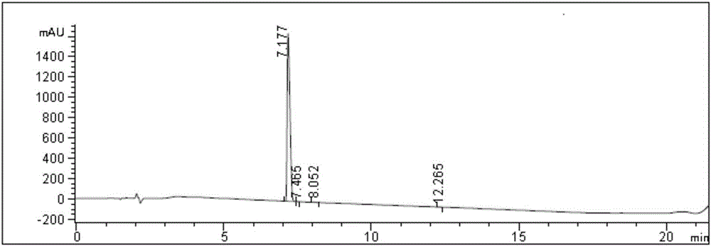 Hydrochlorides of dipeptide compounds and preparation method thereof