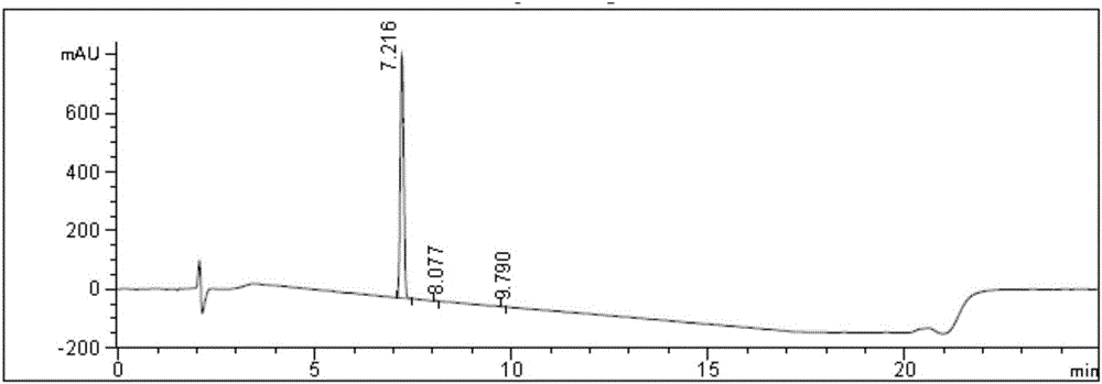 Hydrochlorides of dipeptide compounds and preparation method thereof