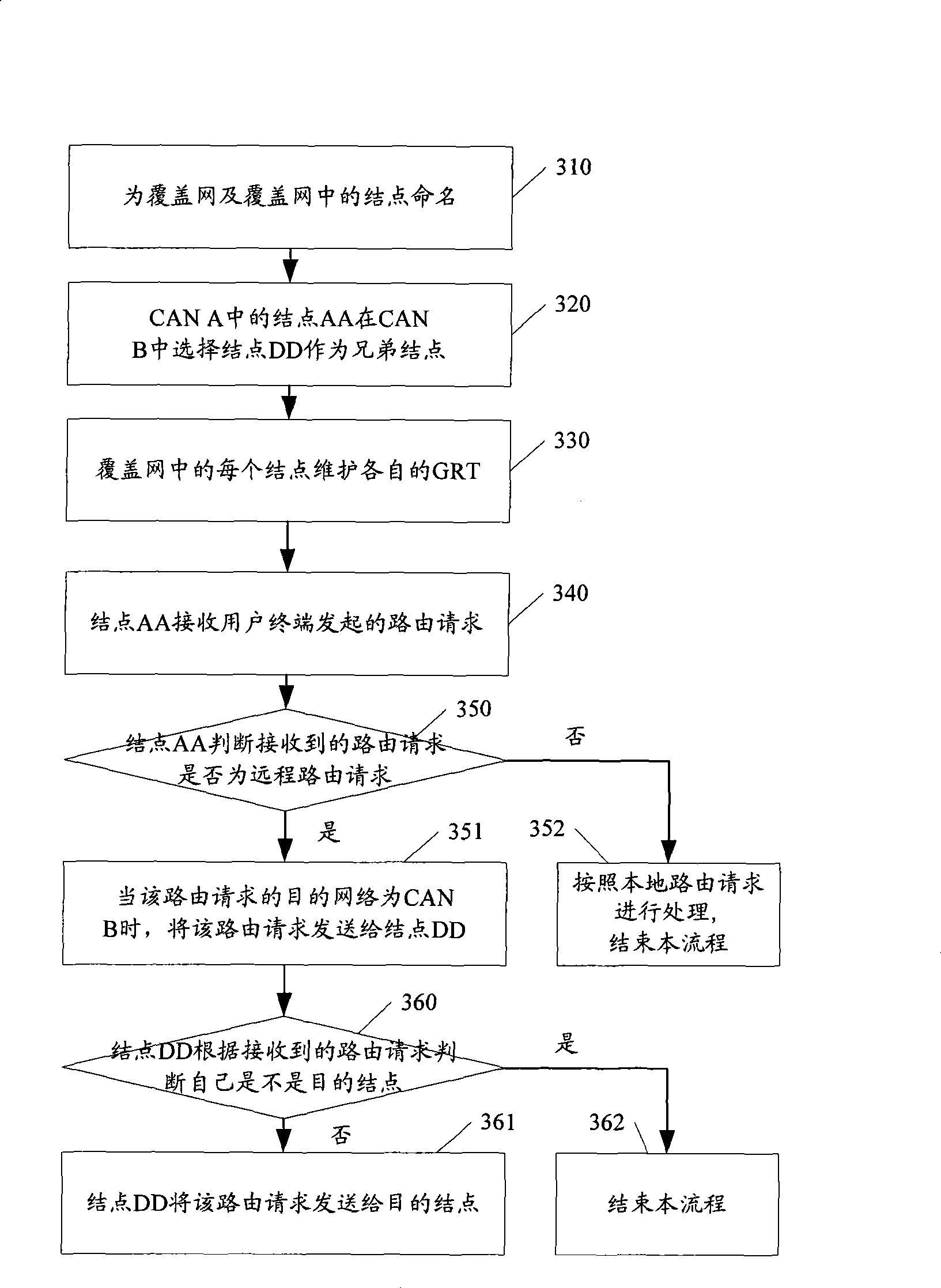 Method, system and device for coverage network interconnection implementation