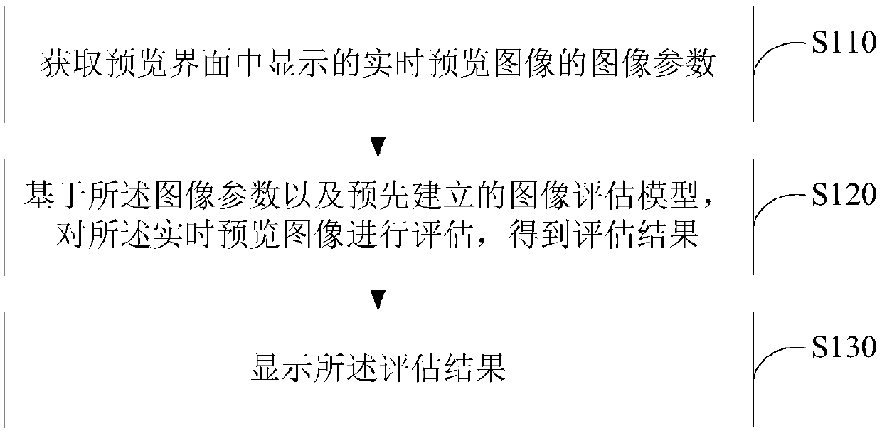 Image processing method and device and mobile terminal