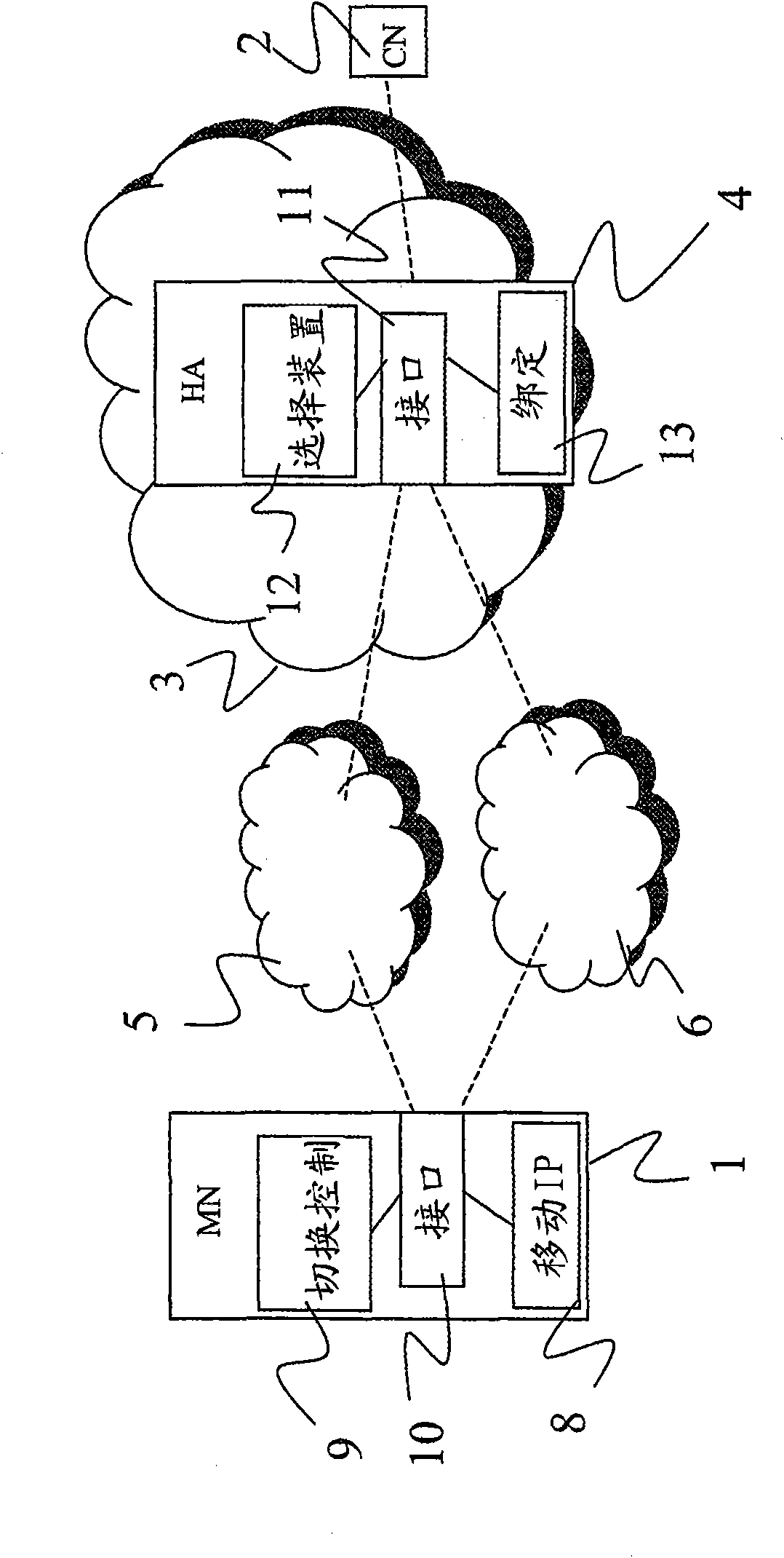 network-based-handover-control-mechanism-eureka-wisdom-buds-develop