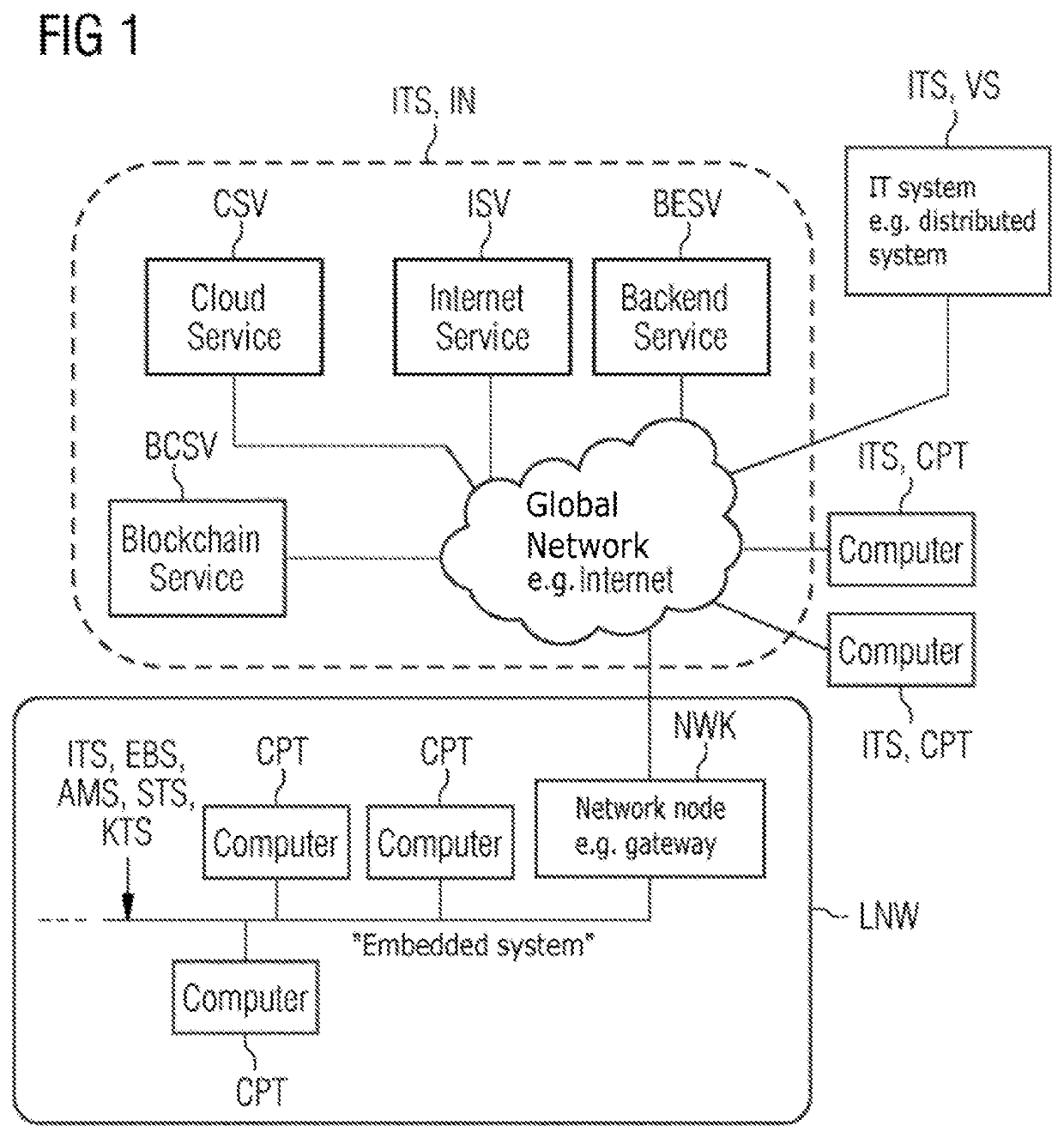 Method and computer for cryptographically protecting control communication in and/or service access to it systems, in particular in connection with the diagnosis and configuration in an automation, control or supervisory system