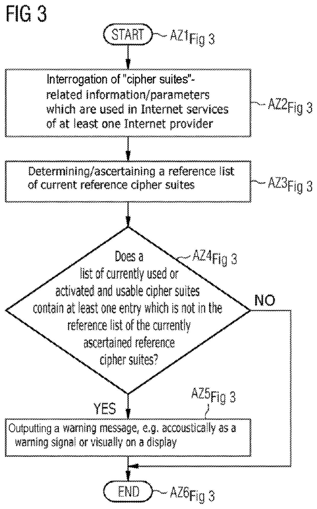 Method and computer for cryptographically protecting control communication in and/or service access to it systems, in particular in connection with the diagnosis and configuration in an automation, control or supervisory system