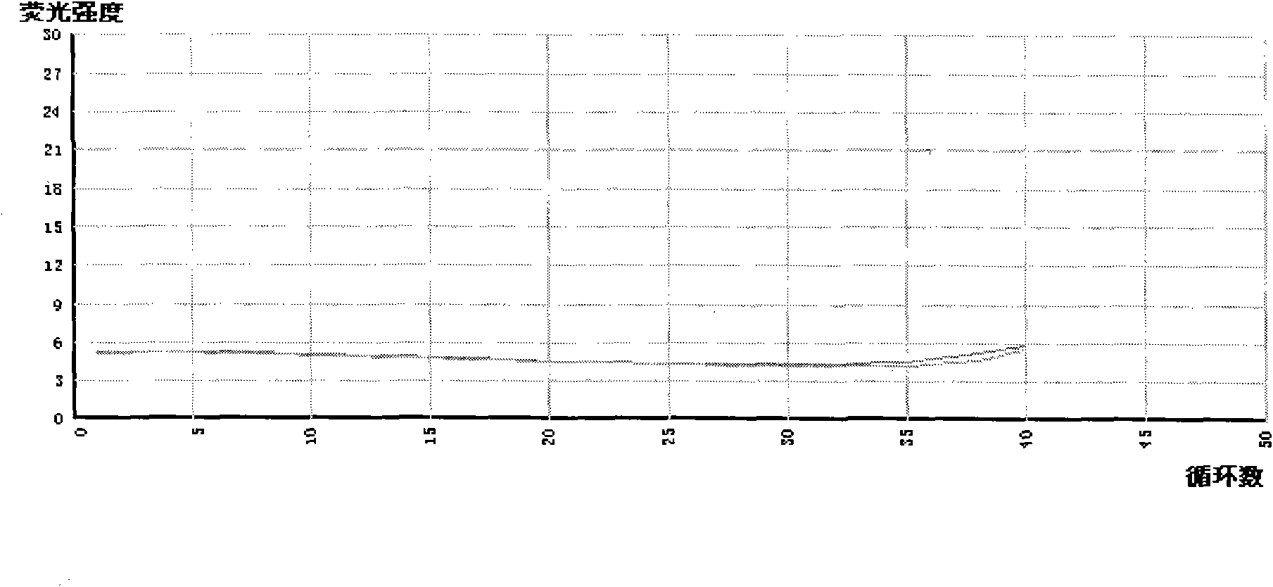 Method for detecting GJB2 gene mutation by fluorescence quantitative PCR technology, and kit thereof