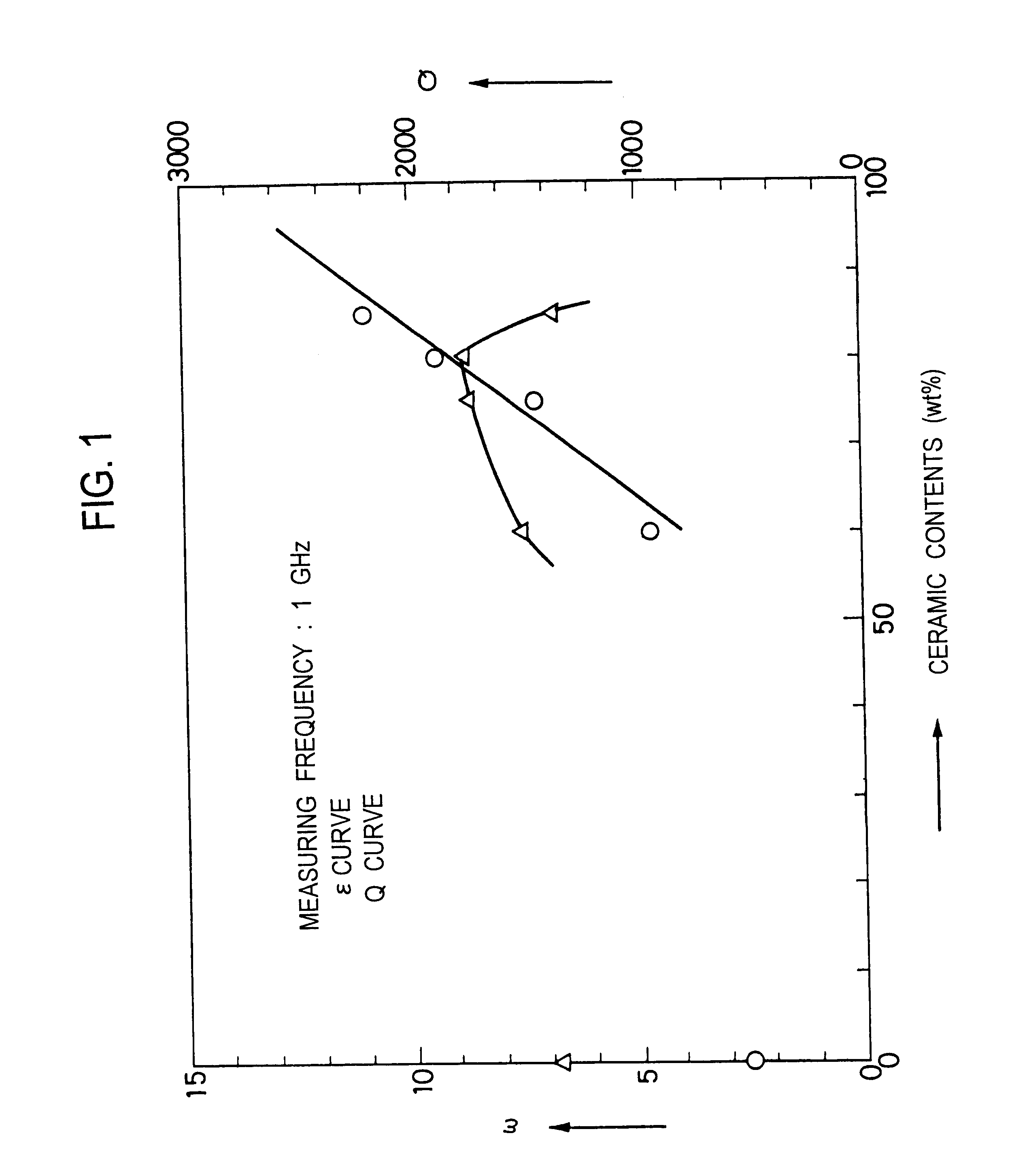 Composite dielectric material composition, and film, substrate, electronic part and molded article produced therefrom