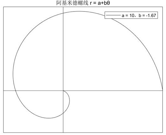 Special-shaped microchannel heat exchange tube type design method, computer equipment and storage medium