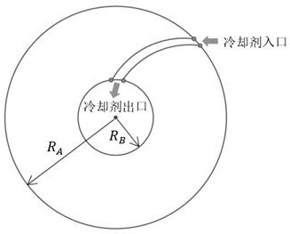 Special-shaped microchannel heat exchange tube type design method, computer equipment and storage medium