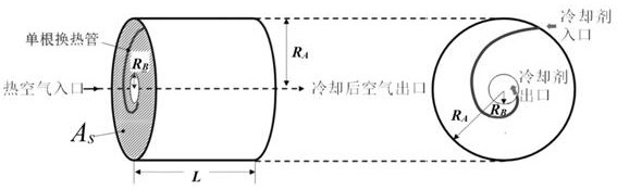 Special-shaped microchannel heat exchange tube type design method, computer equipment and storage medium