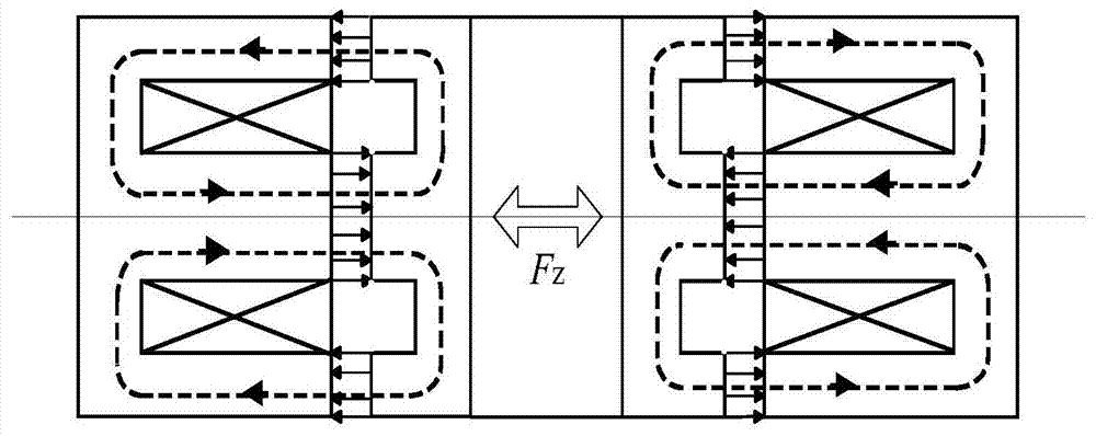A rotor five-degree-of-freedom suspension structure realized by axial magnetic bearing