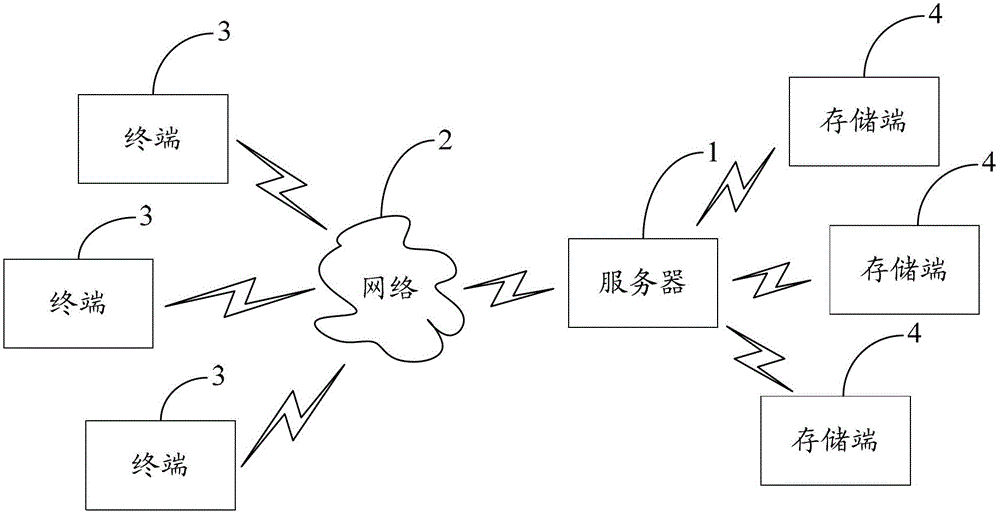 File upload method and system