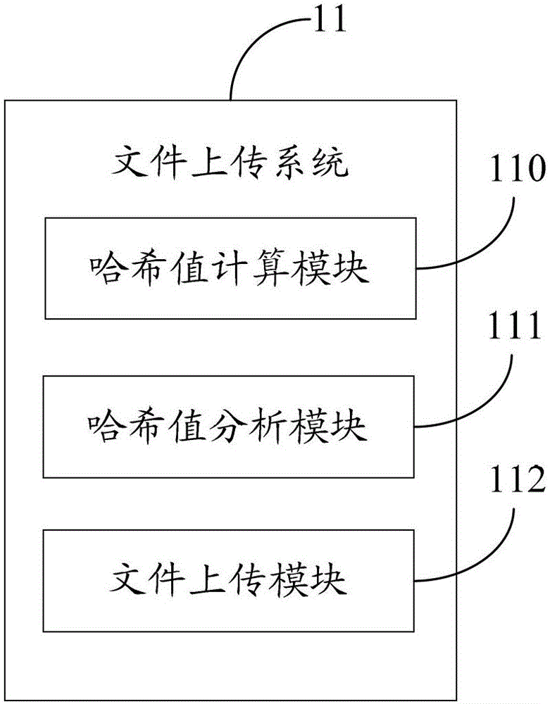 File upload method and system