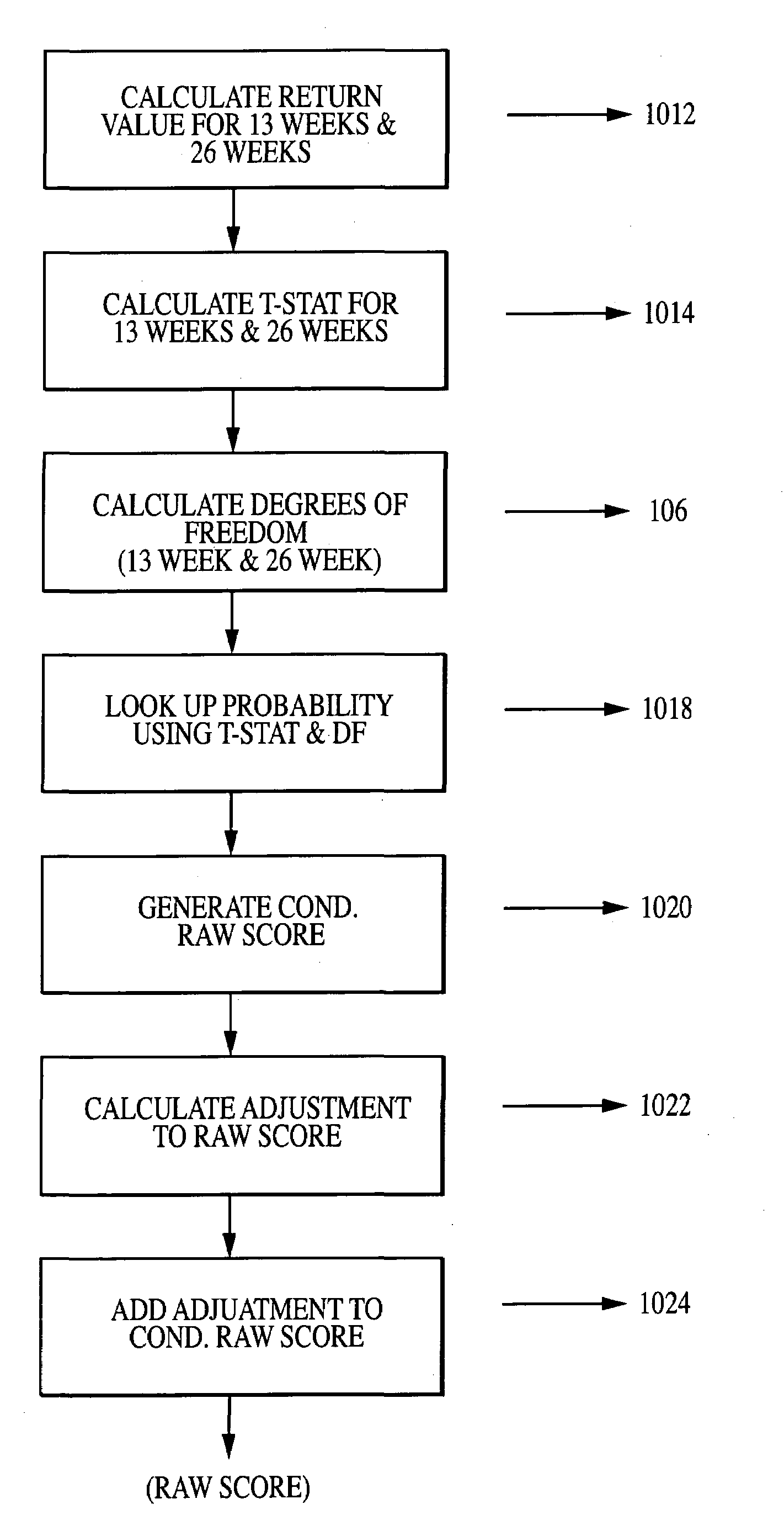 System, method and computer readable medium containing instructions for evaluating and disseminating investor performance information