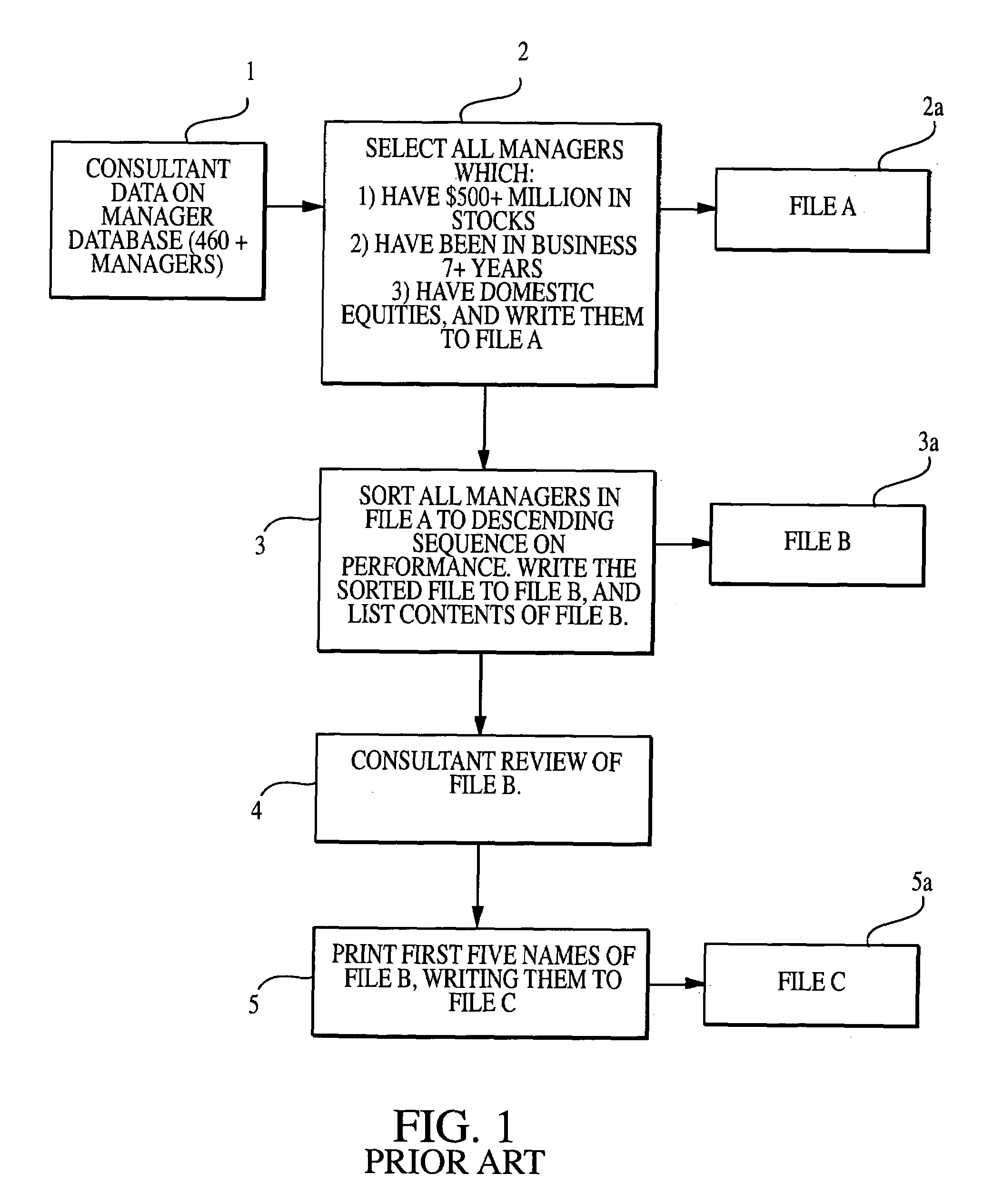 System, method and computer readable medium containing instructions for evaluating and disseminating investor performance information