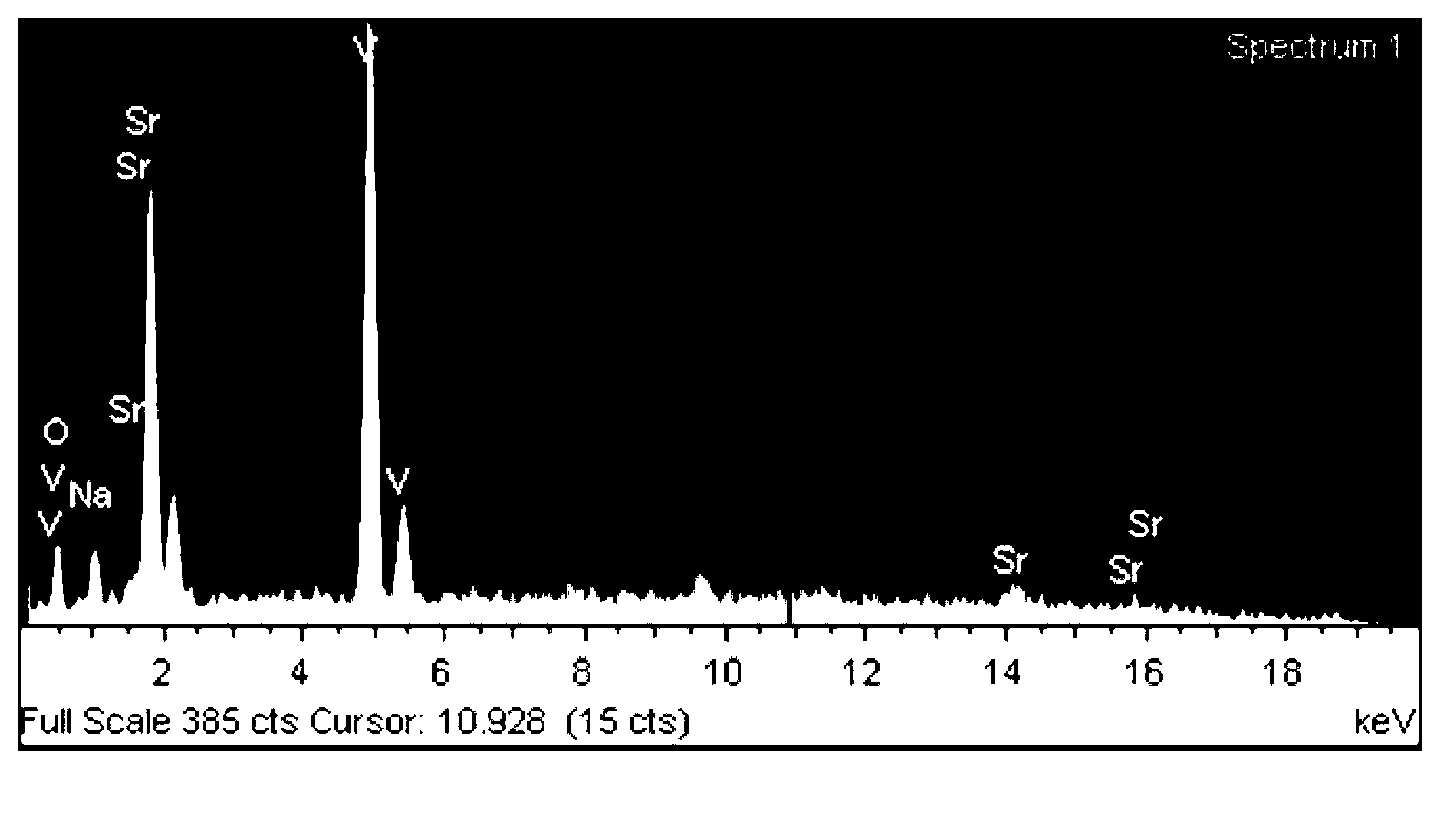 Light emitting diode (LED) phosphor with white light excited under dual modes of ultraviolet light and red light and preparation method