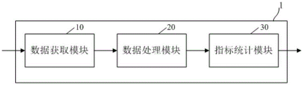 Game log real-time processing system and method