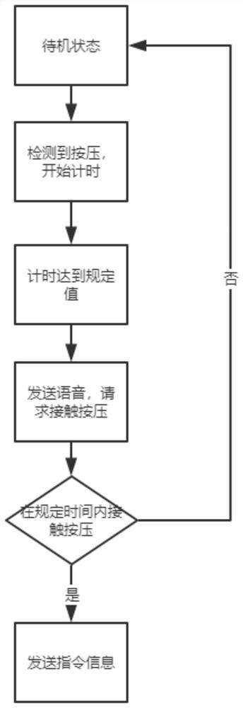 Intelligent control automobile electronic gear shifter and computer storage medium