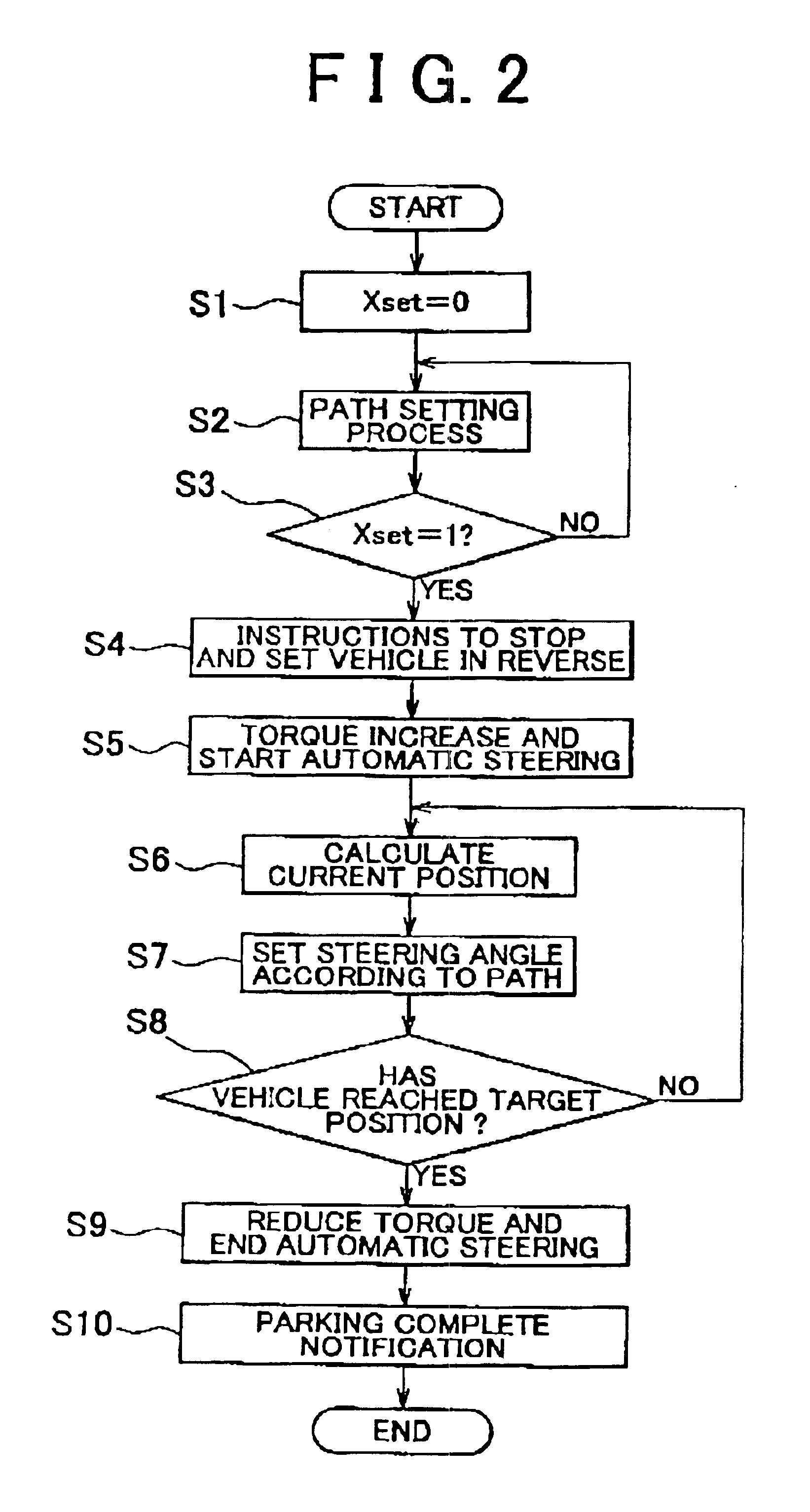 Parking assist apparatus for vehicle and control method of same