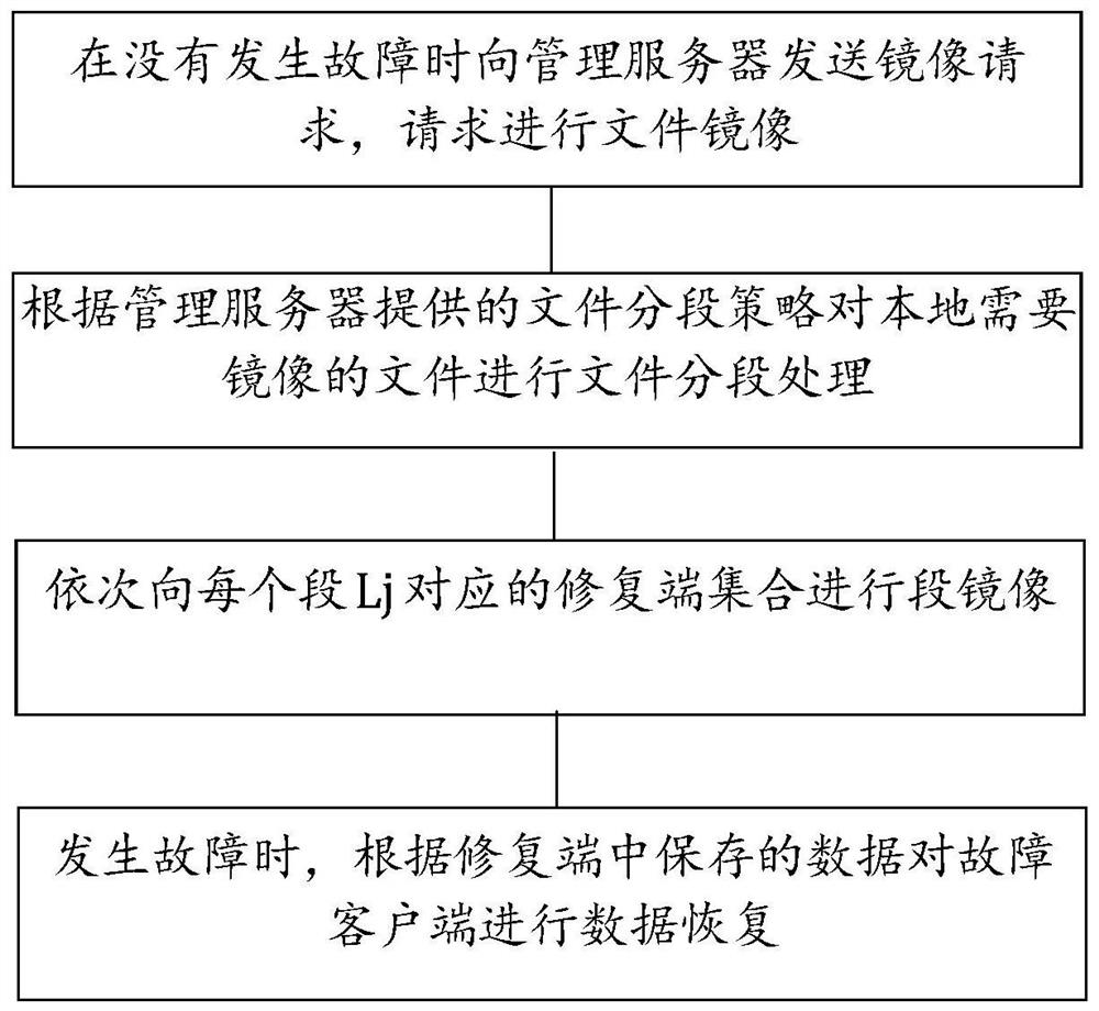 A client file recovery method