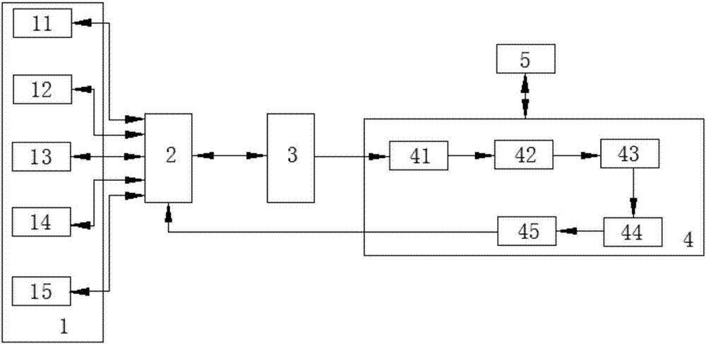 Control system and control method applied to industrial device communication protocol conversion