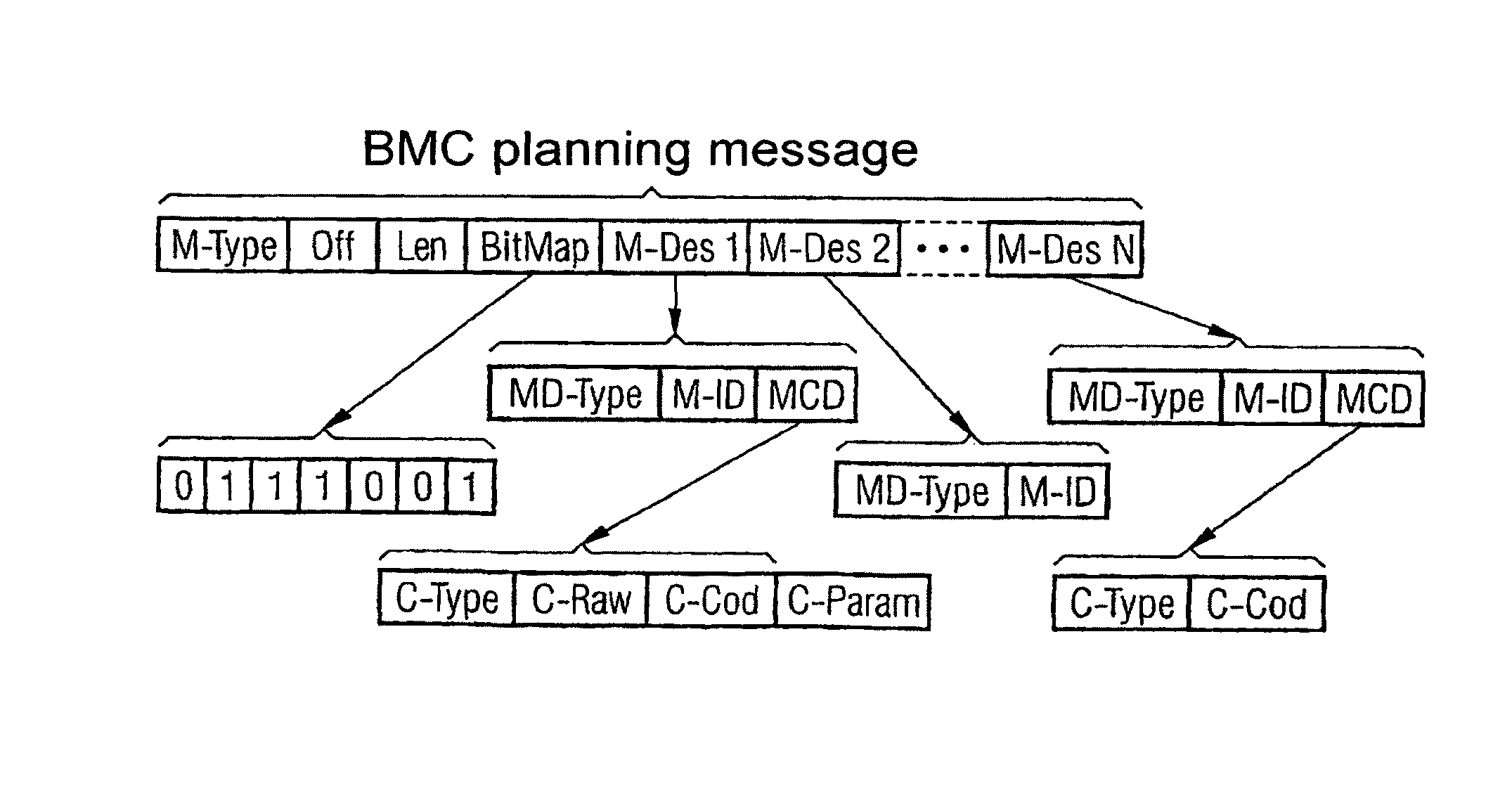 Method, subscriber device and radio communication system for transmitting user data messages