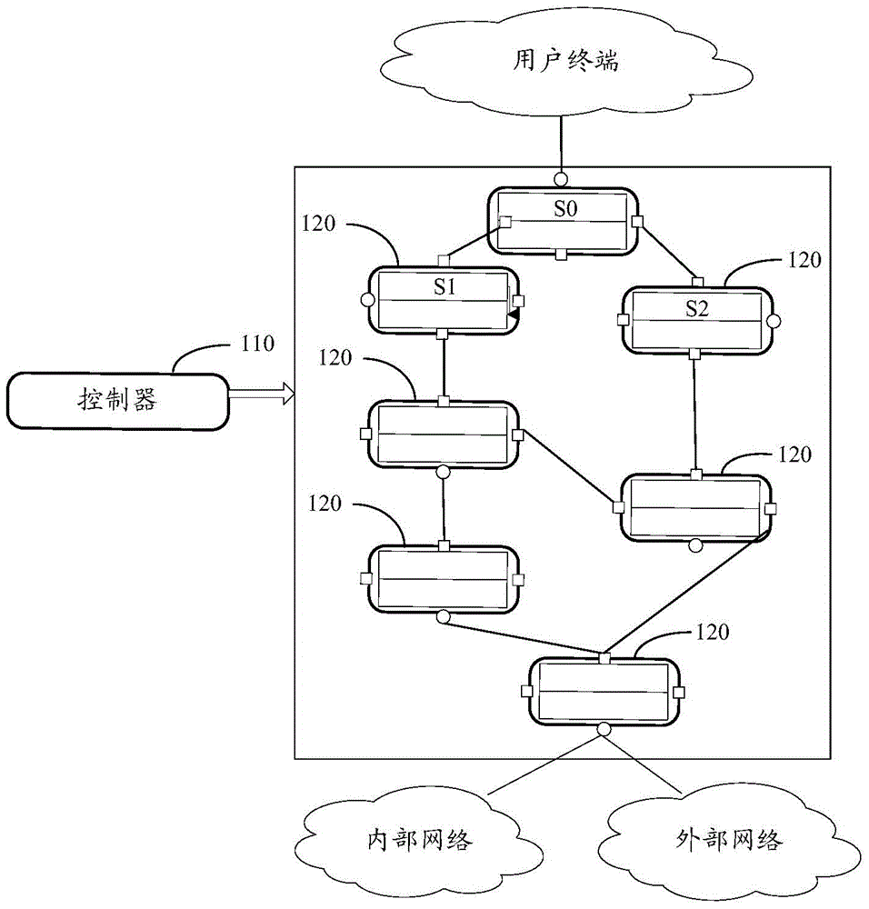 Strategy conflict solution method and device