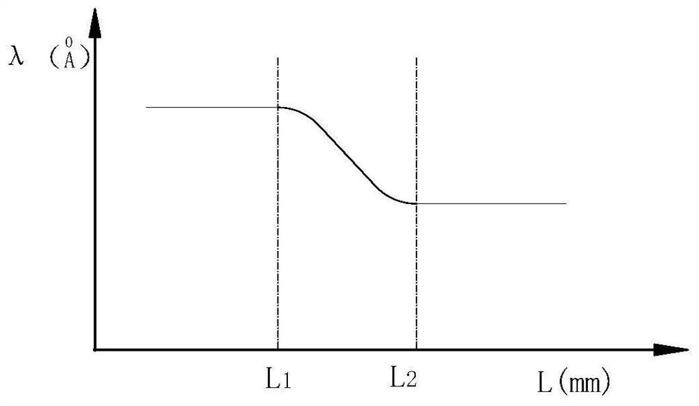 Method for measuring width of diffusion overlapping area of optical camouflage paint film