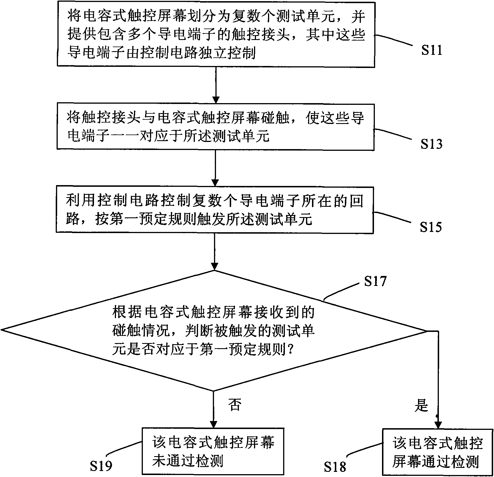 Detection method and system of capacitance-type touch screen