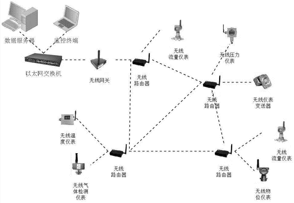 Production equipment on-line monitor and fault diagnosis system and method based on wireless network