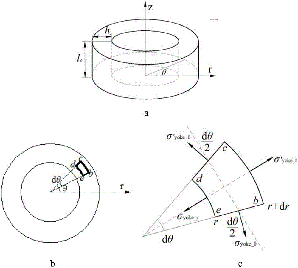 Improved analytical model of motor stator core vibration induced by magnetostriction