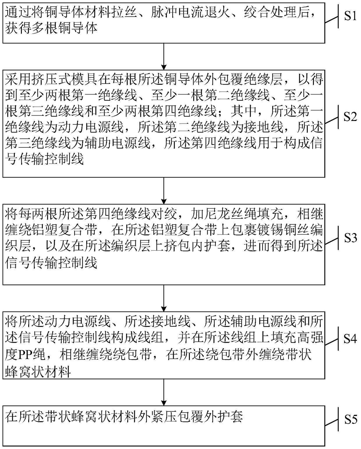 A kind of electric vehicle charging cable and preparation method thereof