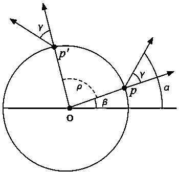 Polar coordinate Fourier transform based rotation invariance image characteristic extraction method