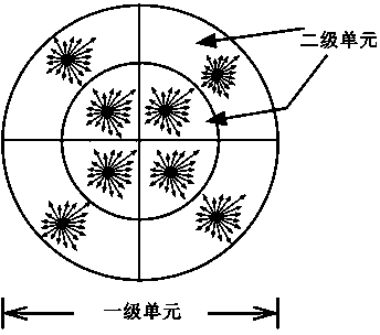 Polar coordinate Fourier transform based rotation invariance image characteristic extraction method