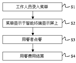 Order system based on voice identification technology