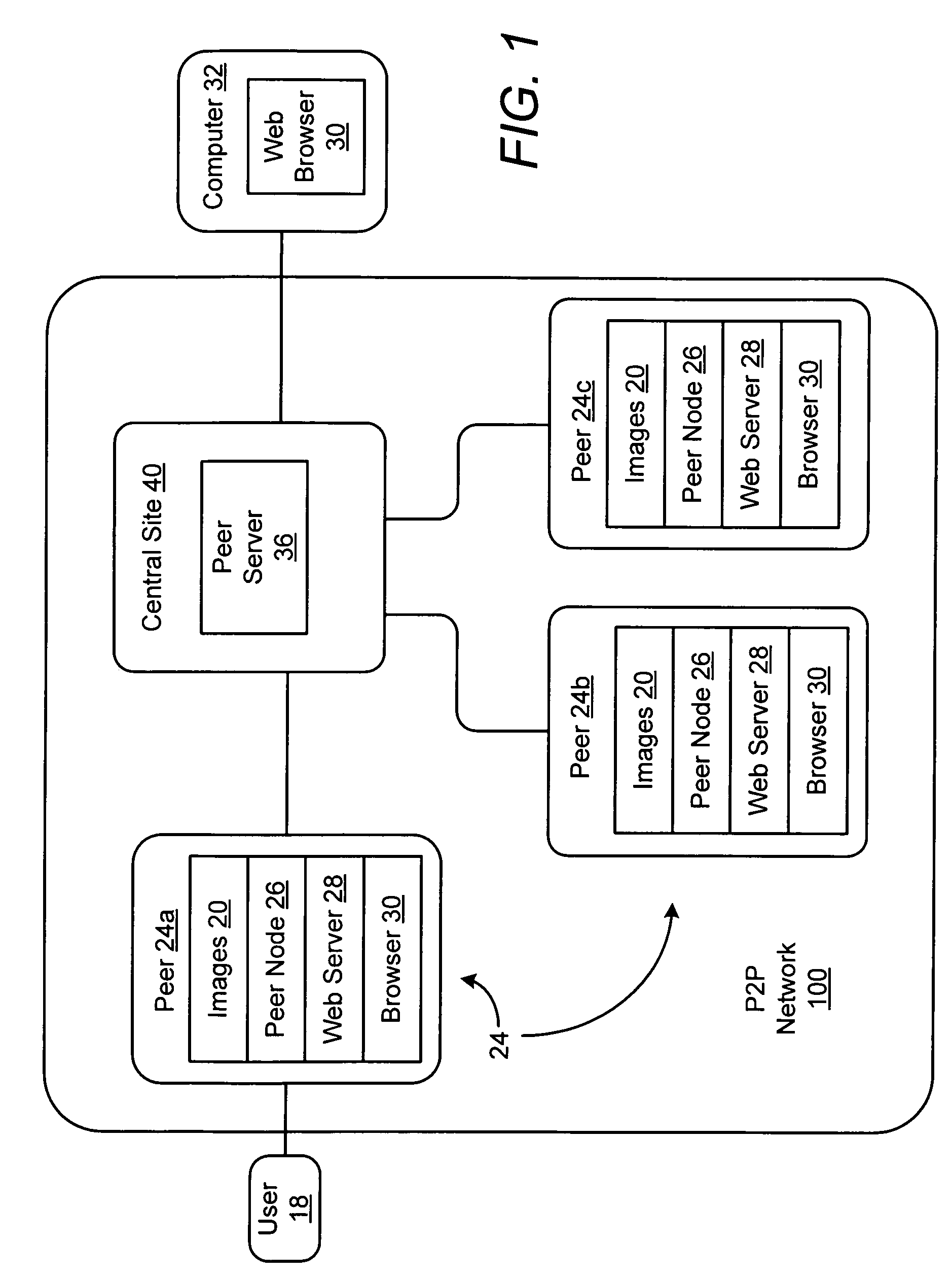 Method and system for organizing categories of content in a distributed network