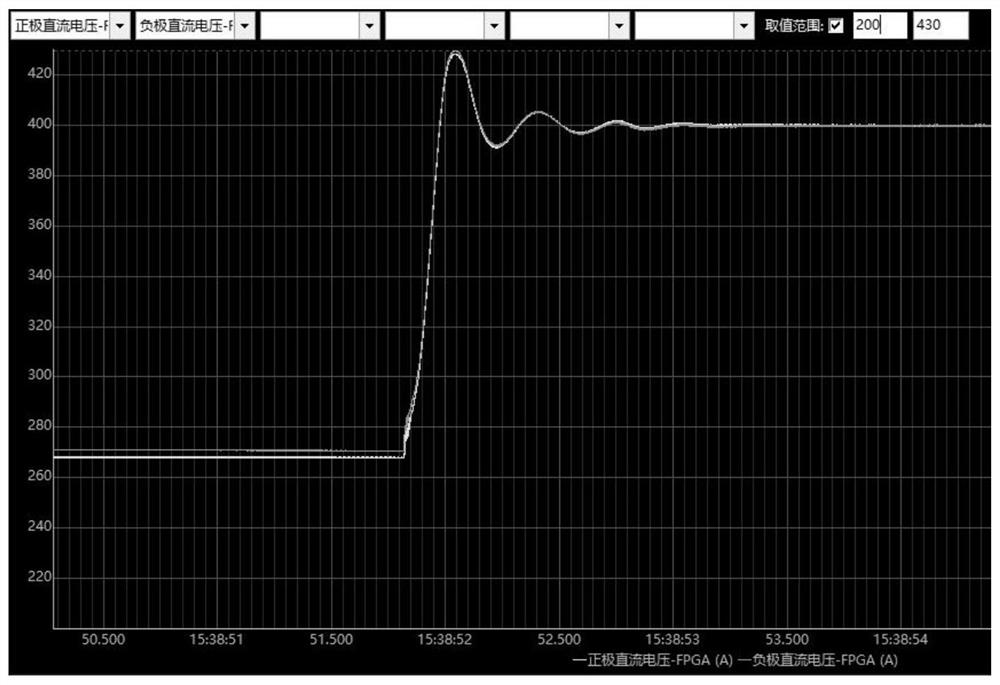 Three-level APF direct-current voltage balance control method capable of compensating even harmonics