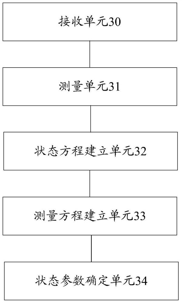 Method and device for autonomous orbit determination of lunar probe