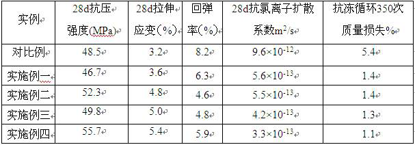 A kind of ultra-high toughness alkali excited shotcrete and preparation method thereof