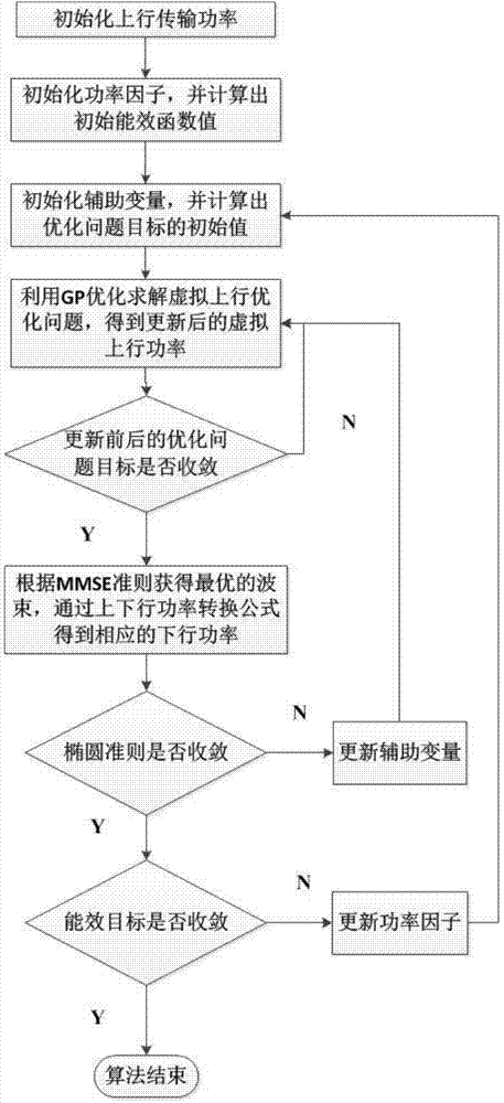 Large-Scale MISO Collaborative Energy Efficiency Transmission Method