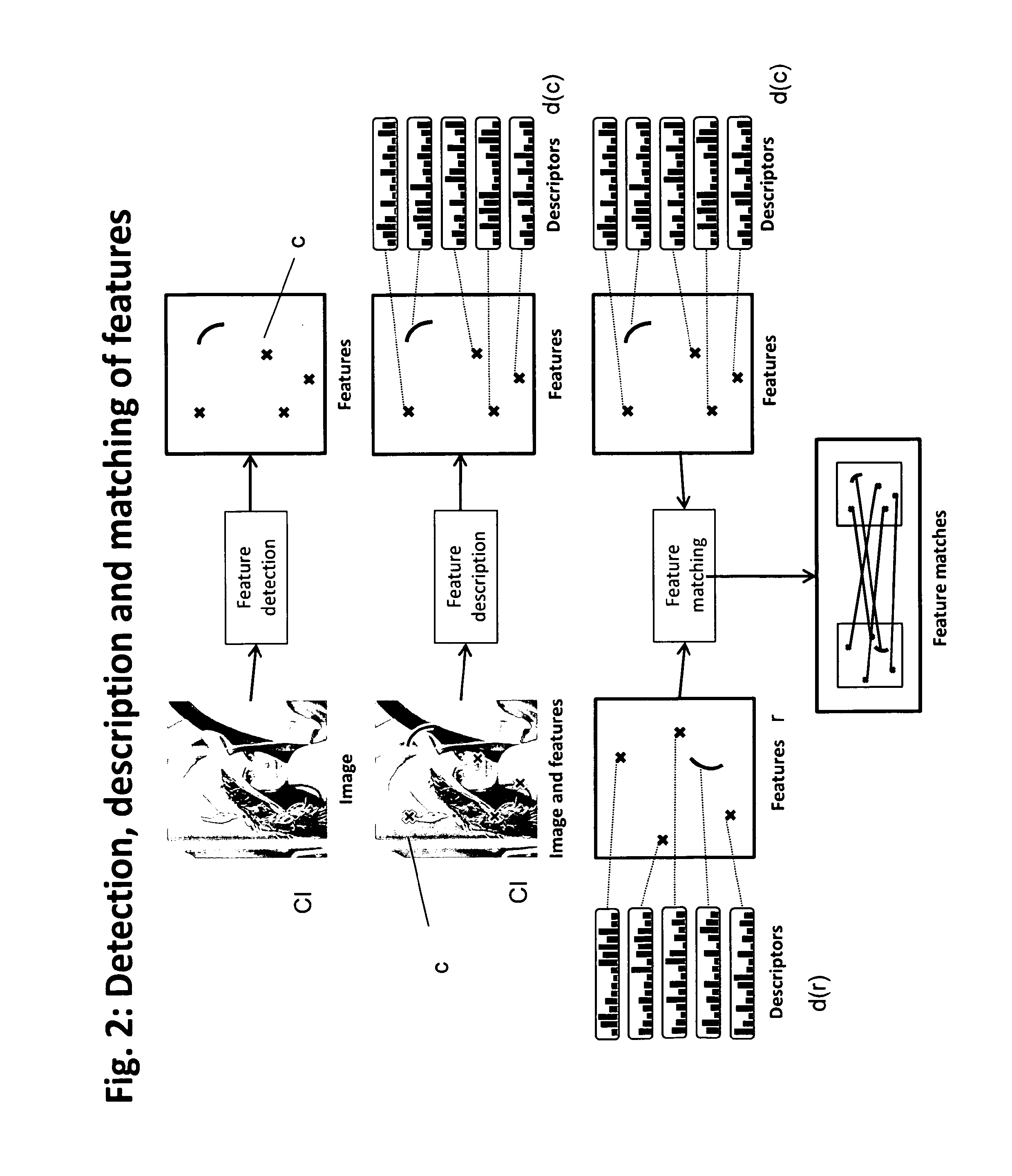 Method of matching image features with reference features and integrated circuit therefor
