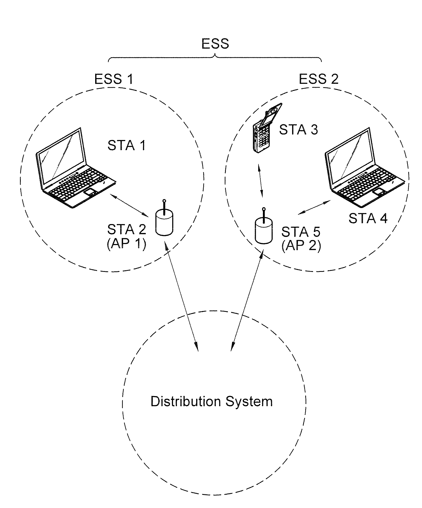 Procedure for wireless network management and station supporting the procedure