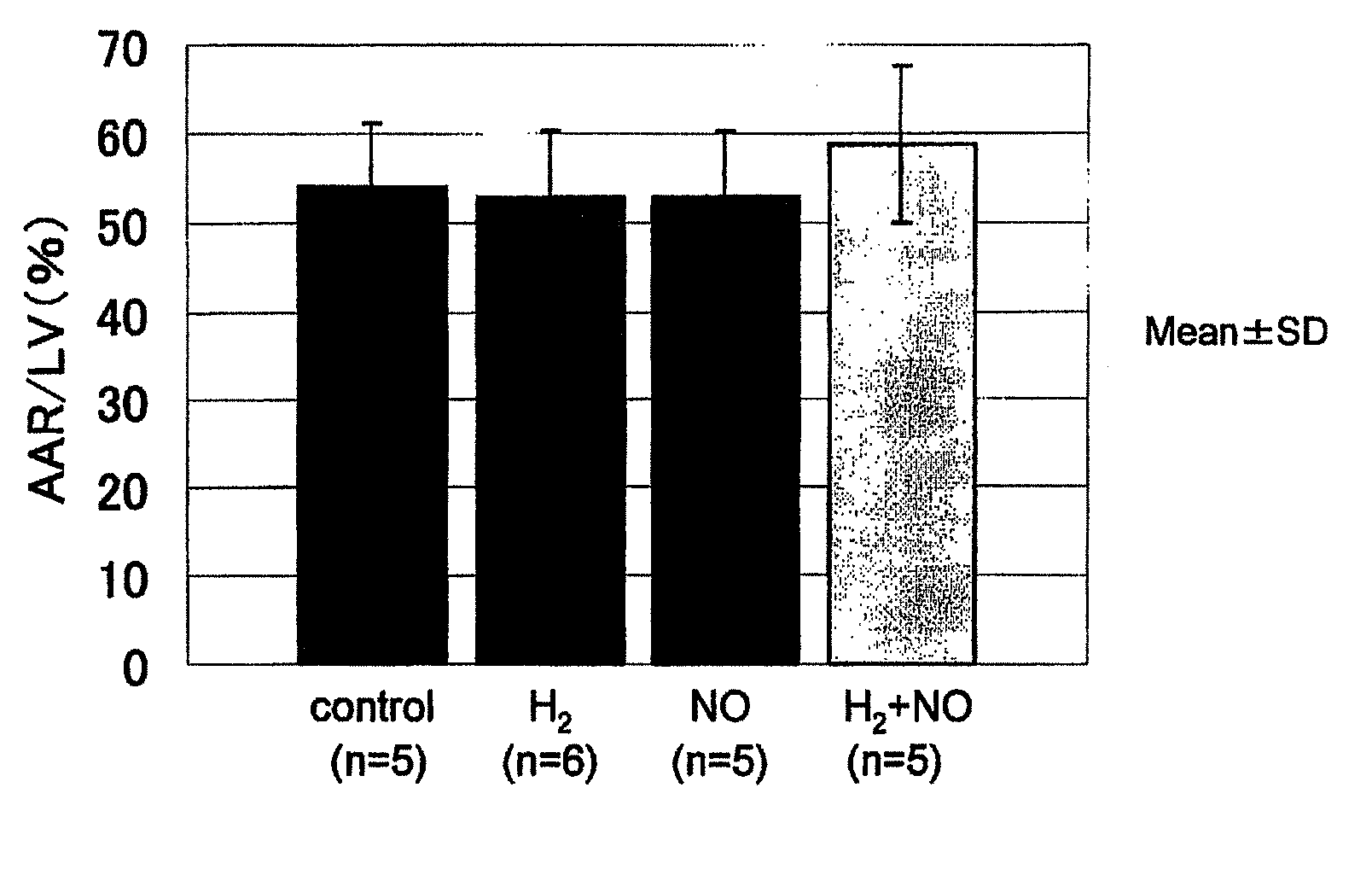 Therapeutic agent and therapeutic device for alleviating ischemia-reperfusion injury