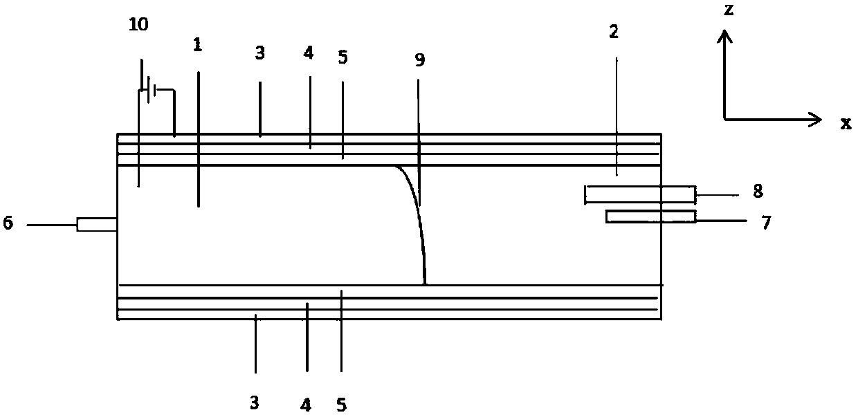 Light path selector based on double liquid lens and realization method thereof