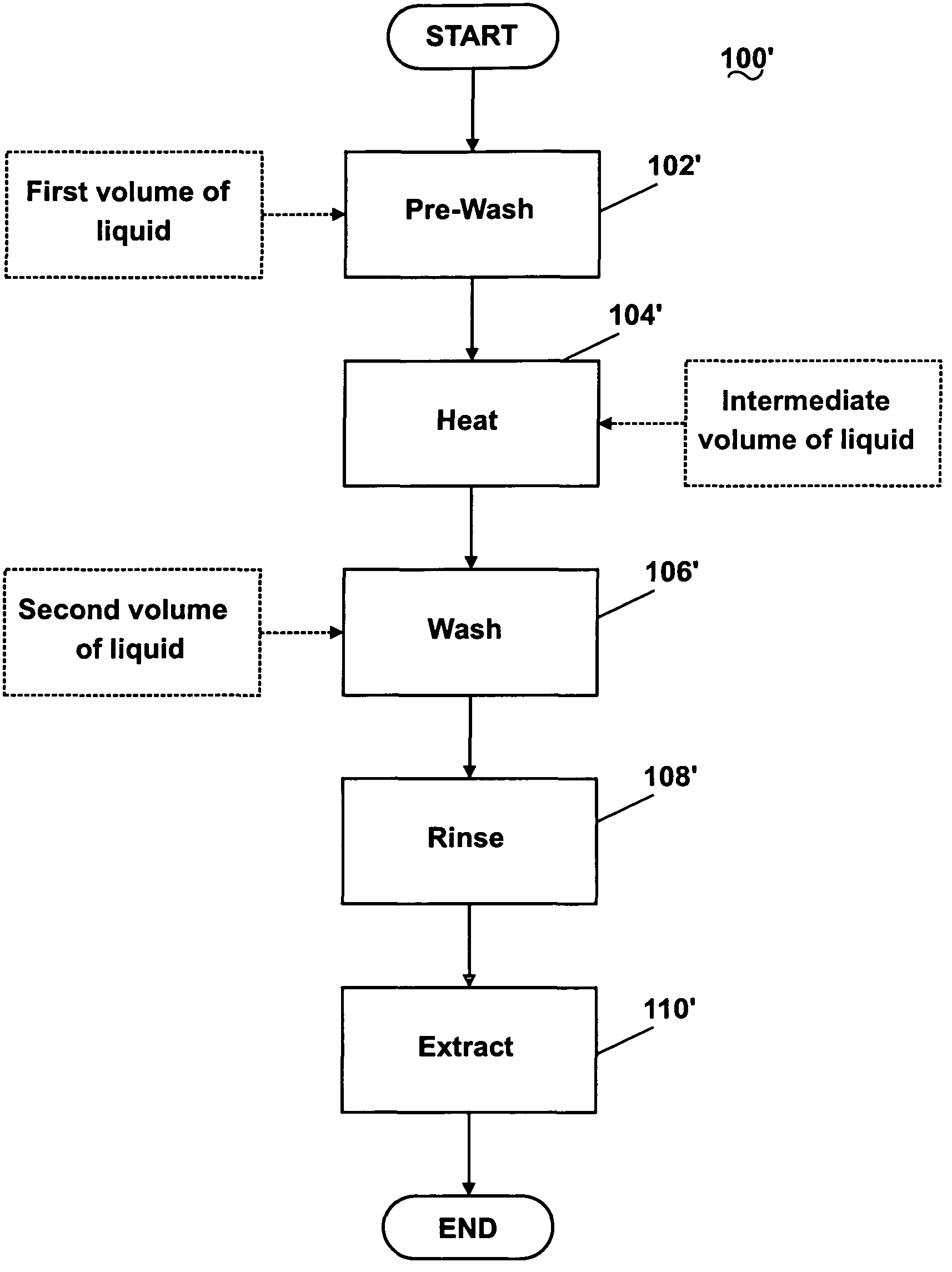 Steam washing machine operation method having a dual speed spin pre-wash