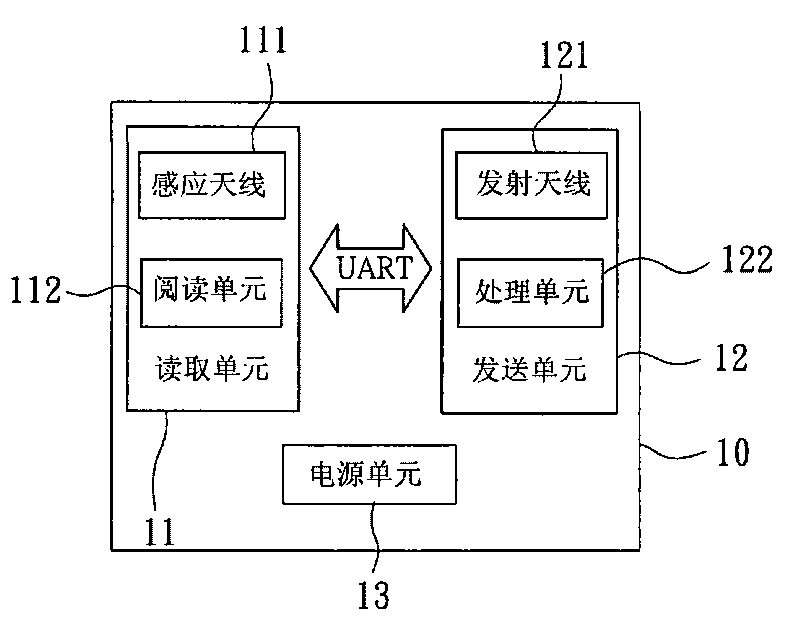 Wireless trading system and trading method thereof