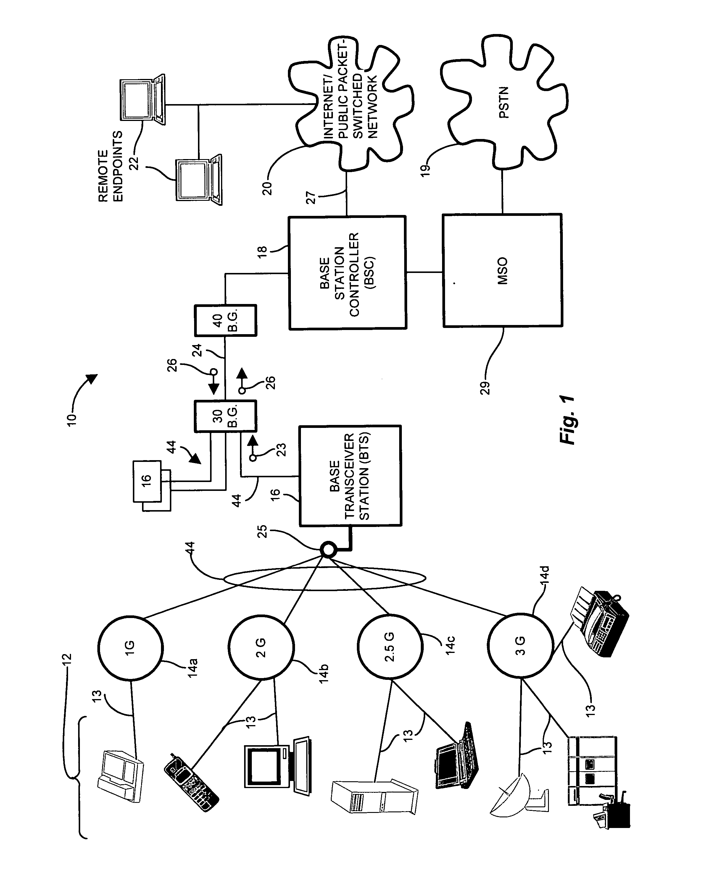 Methods and apparatus for low latency signal aggregation and bandwidth reduction