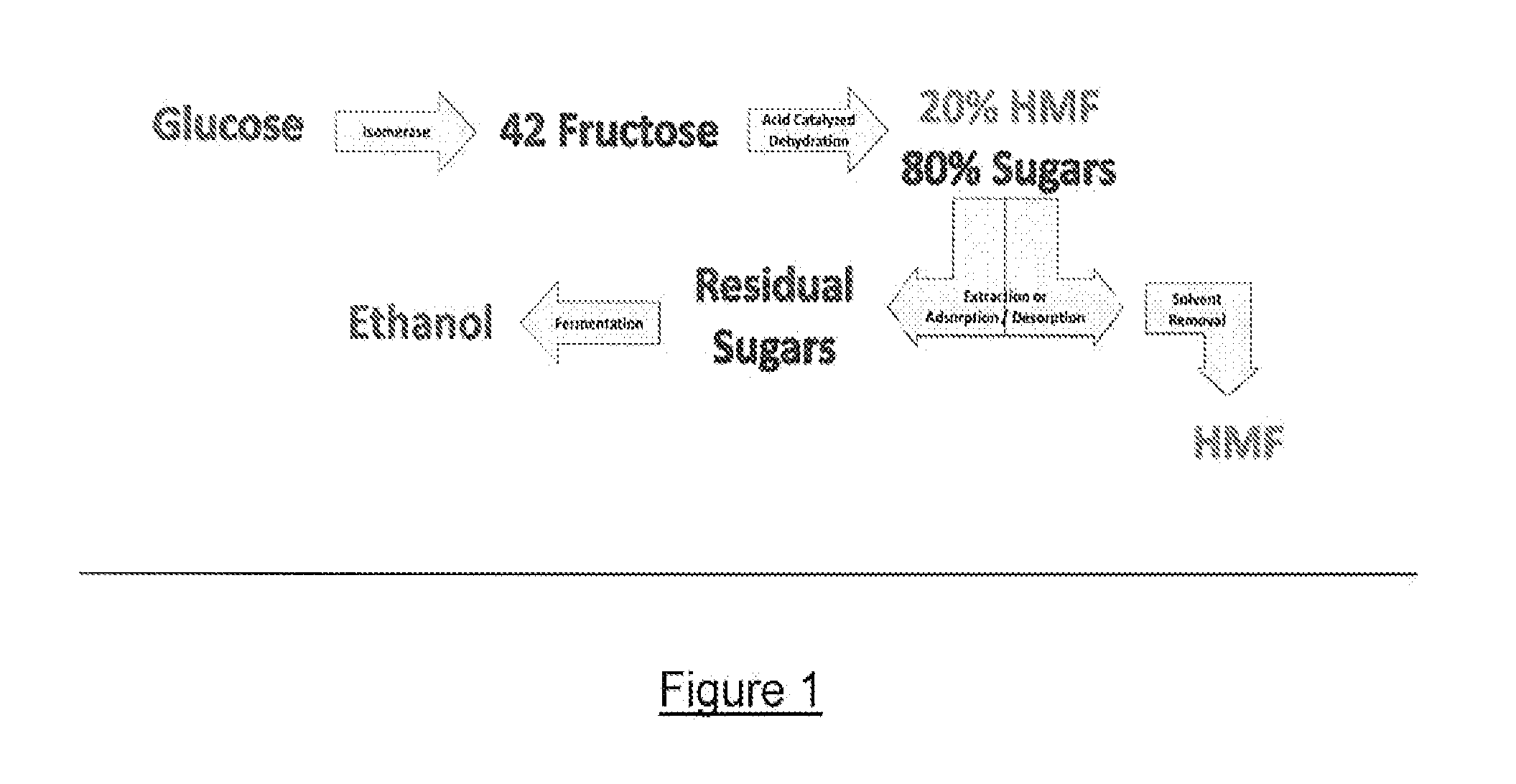 Processes for making sugar and/or sugar alcohol dehydration products