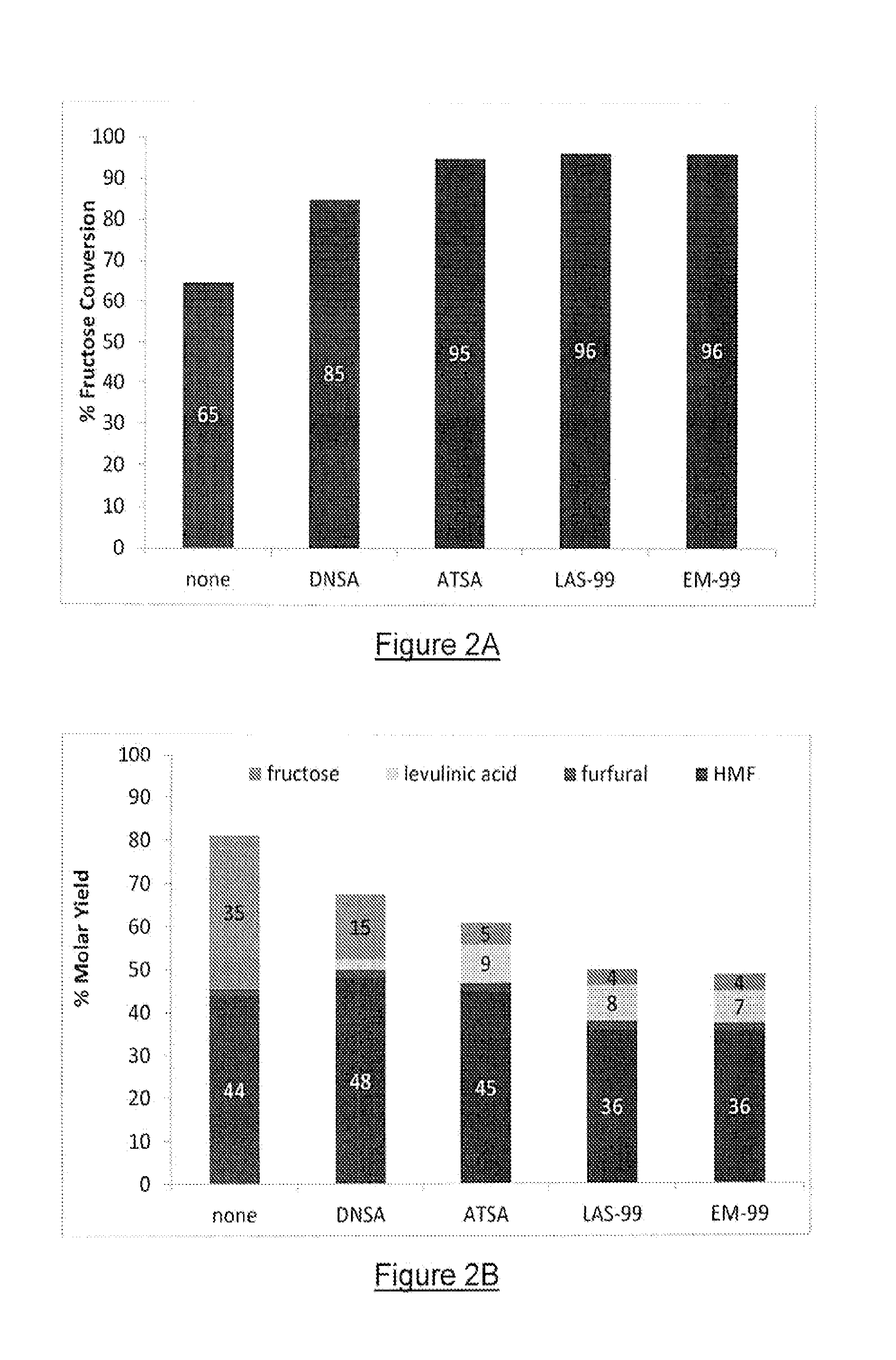 Processes for making sugar and/or sugar alcohol dehydration products