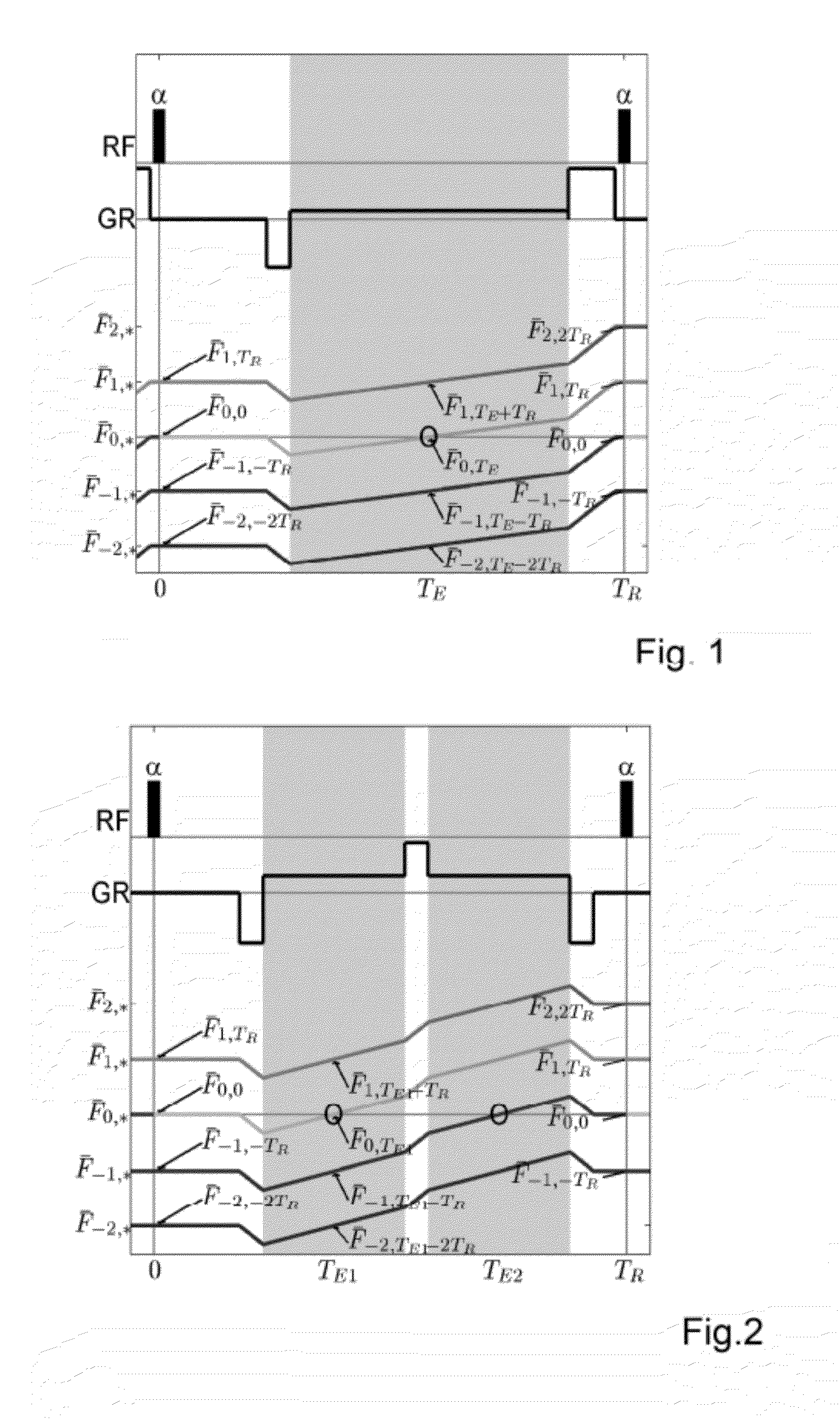 Method of generating 2D or 3D maps of MRI T1 and T2 relaxation times