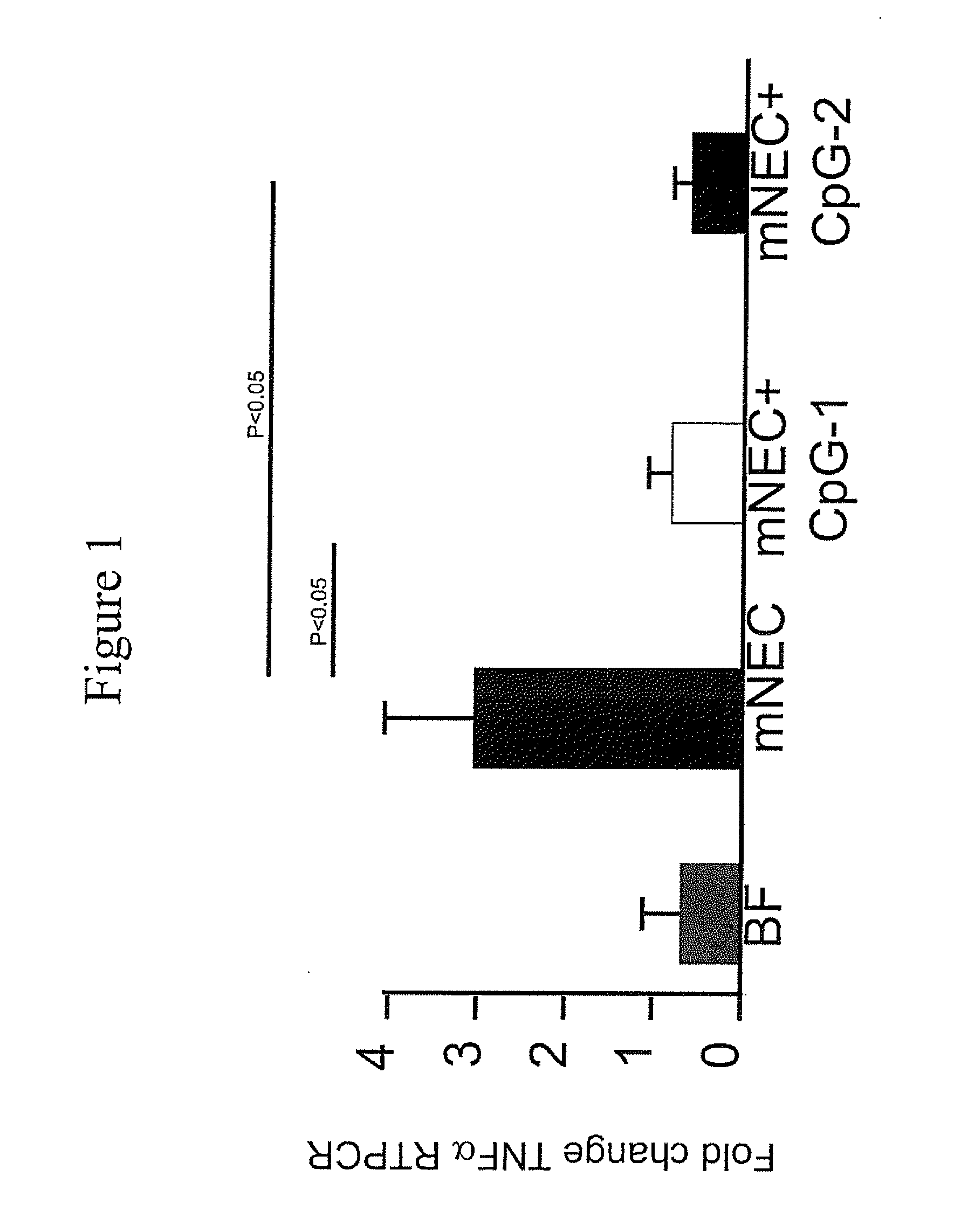 Oral therapy of necrotizing enterocolitis